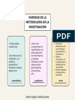 Variedad de La Metodologia de La Investigacion