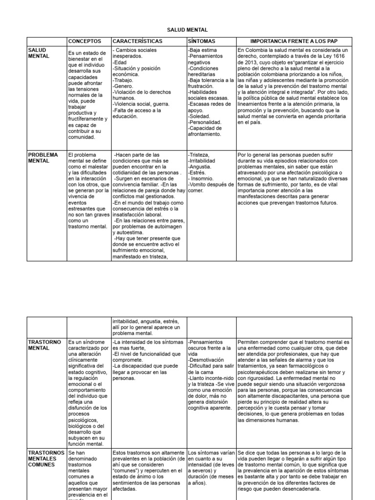 salud-mental-pdf-salud-mental-trastorno-mental