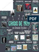 Crisis de 1929 en Estados Unidos