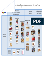 Dc3a9veloppement Sensorimoteur 18 Mois 3 Ans