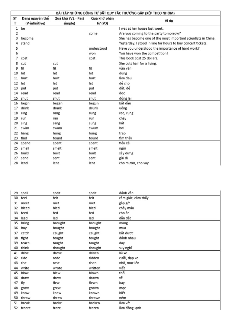 Popular Irregular Verbs Pdf