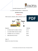 EVIDENCIA_2_MICROECONOMIA.pdf