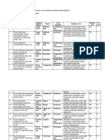 Kisi - Kisi Uas Bahasa Inggris 2023