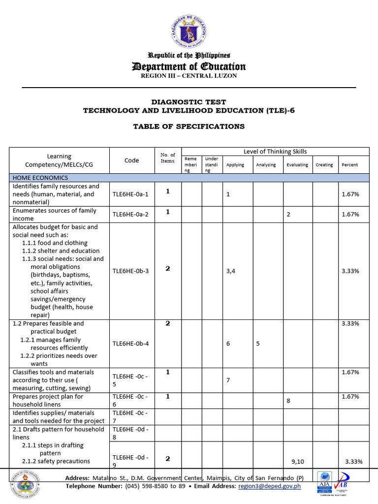 Tle 6 Unified Diagnostic Test | PDF