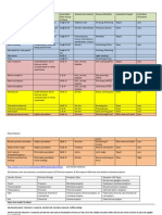 So Ma To Sensory Receptors Table