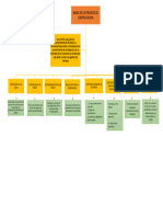 Bases de Contrataciones Mapa Finalizado