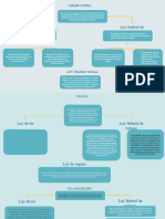 Mapa Conceptual Informatica Financiera