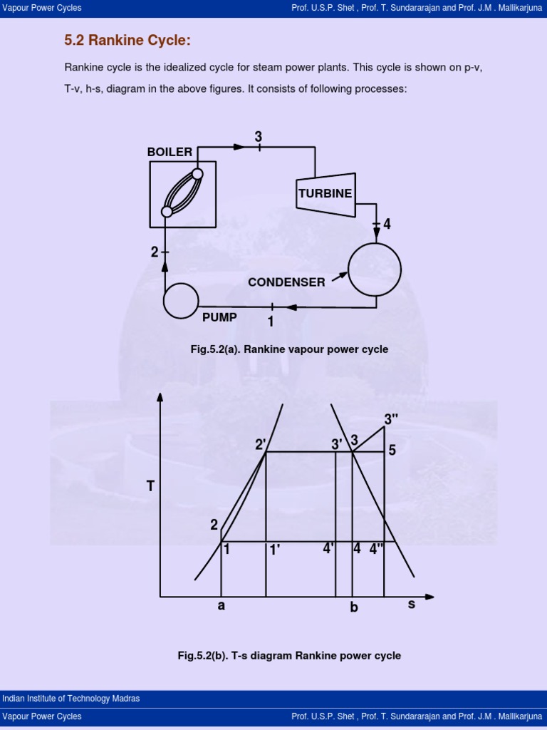 Rankine Cycle P-V Diagram Overview | PDF | Steam | Physical Chemistry