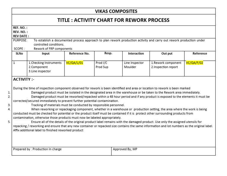 Amf-P-19 Procedure For Rework | PDF