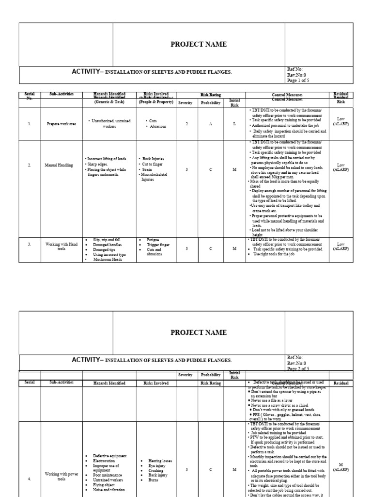 Risk Assessment For Installation of Sleeves Puddle Flanges | Download ...