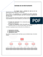 3 - El Organigrama de Un Restaurante