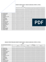 Analisis Items Penilaian Sumatif Akhir Tahun 2021