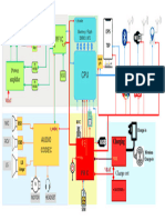 Mobile Phone Blocks