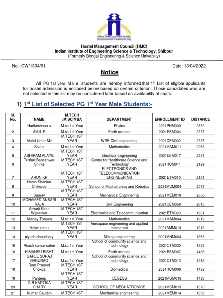 List Of Pg Products Of Ny
