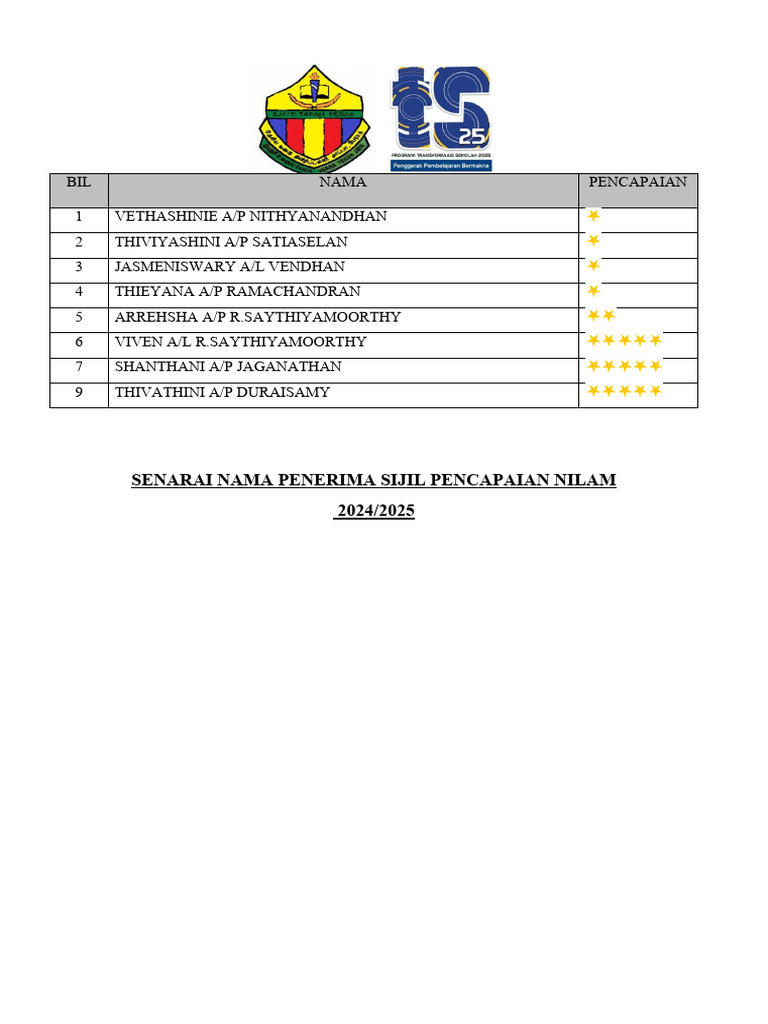 Senarai Penerima Sijil Nilam 3 Kk Pdf