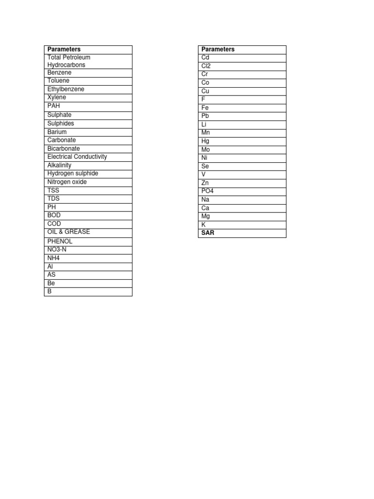 Water testing parameters pdf