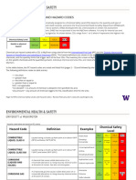 chem-EHS Hazard-Codes