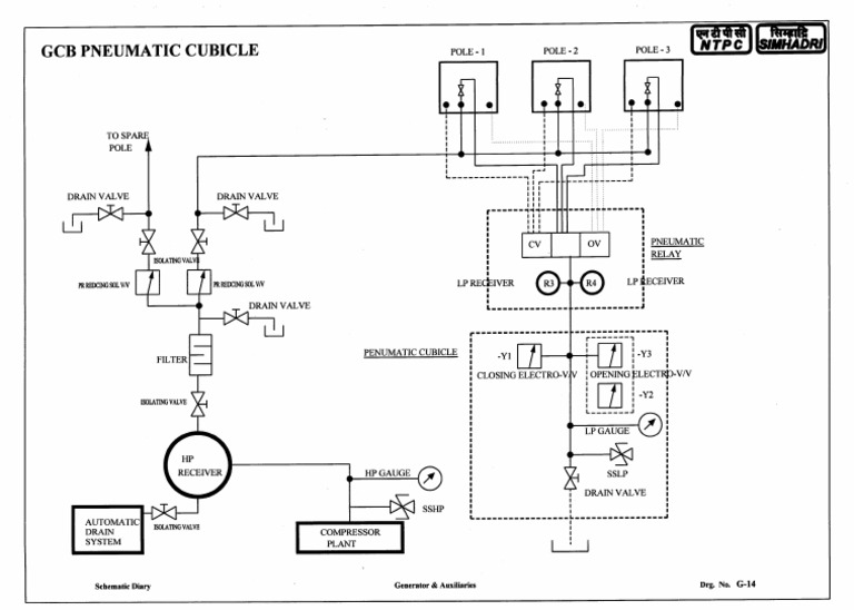 GCB Pneumatic Cubicle | PDF