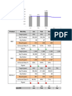 Daily Internal PCBA 08 Mar 2024