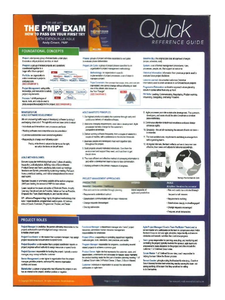 PMP Quick Reference Guide 2021 PDF | PDF