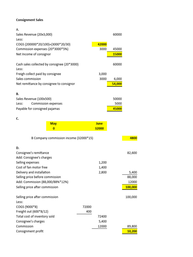 Consignment Sales Revenue Analysis | PDF | Cost Of Goods Sold ...