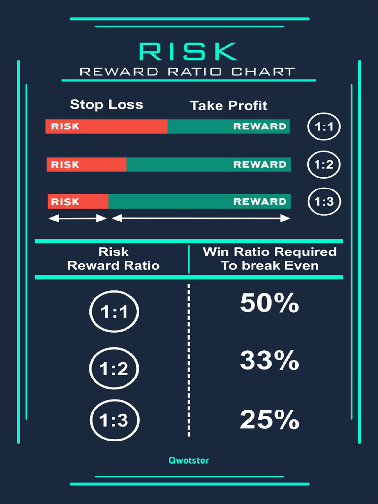 Part 9 Risk Reward Ratio | PDF