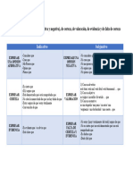 Expresiones de Opinión-Valoración-Certeza-Evidencia Indicativo y Subjuntivo 2