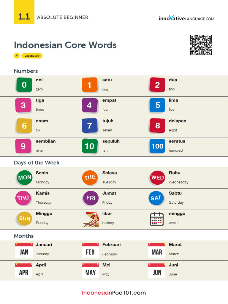Indonesian Vocabulary for Beginners | PDF