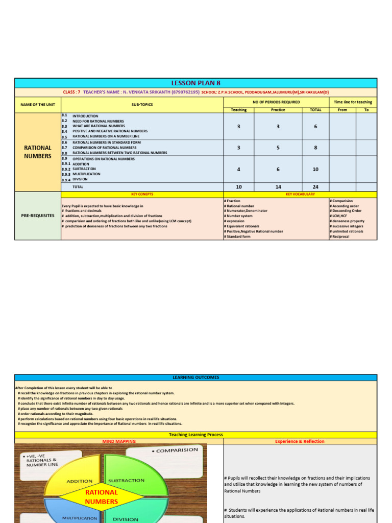 Class 7 Rational Numbers Lesson Plan | PDF | Numbers | Rational Number