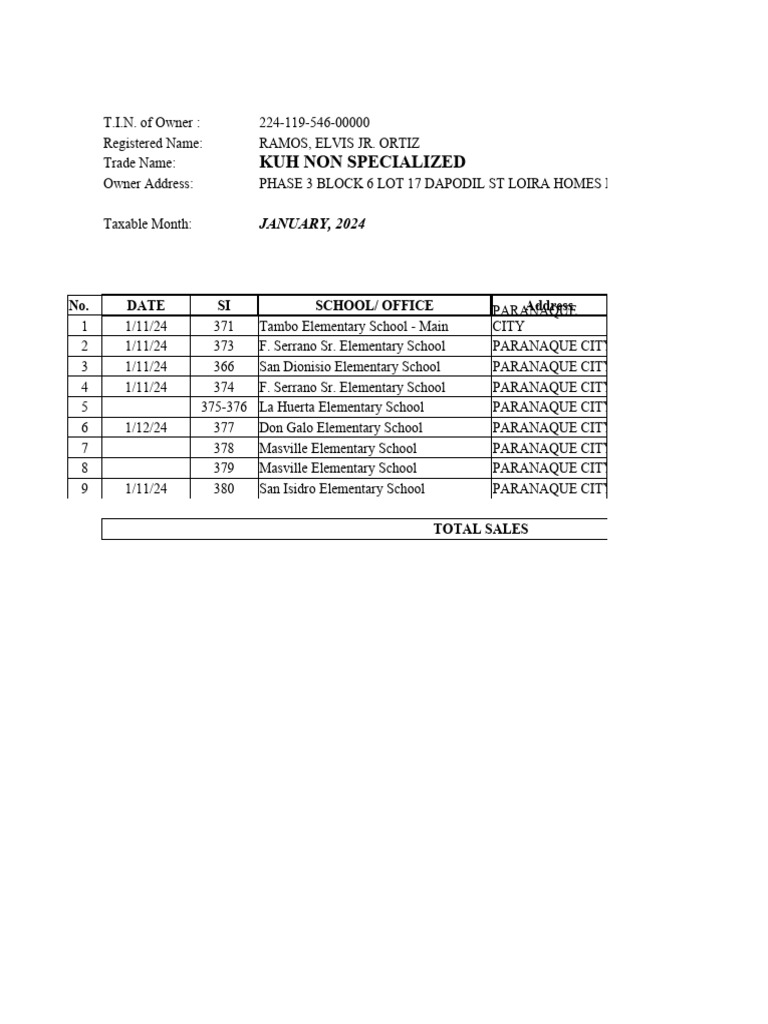 January sales 2024 kuh non specialized wholesale trading pdf