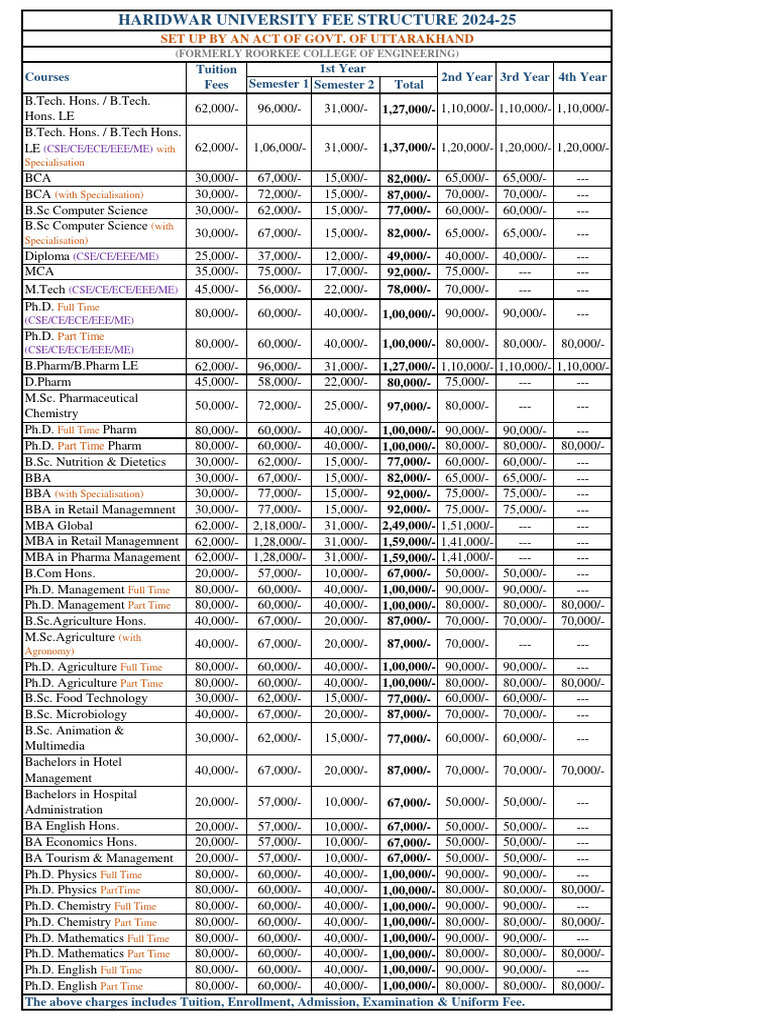 Haridwar University Fee Structure 2024-25 | PDF | Doctor Of Philosophy ...