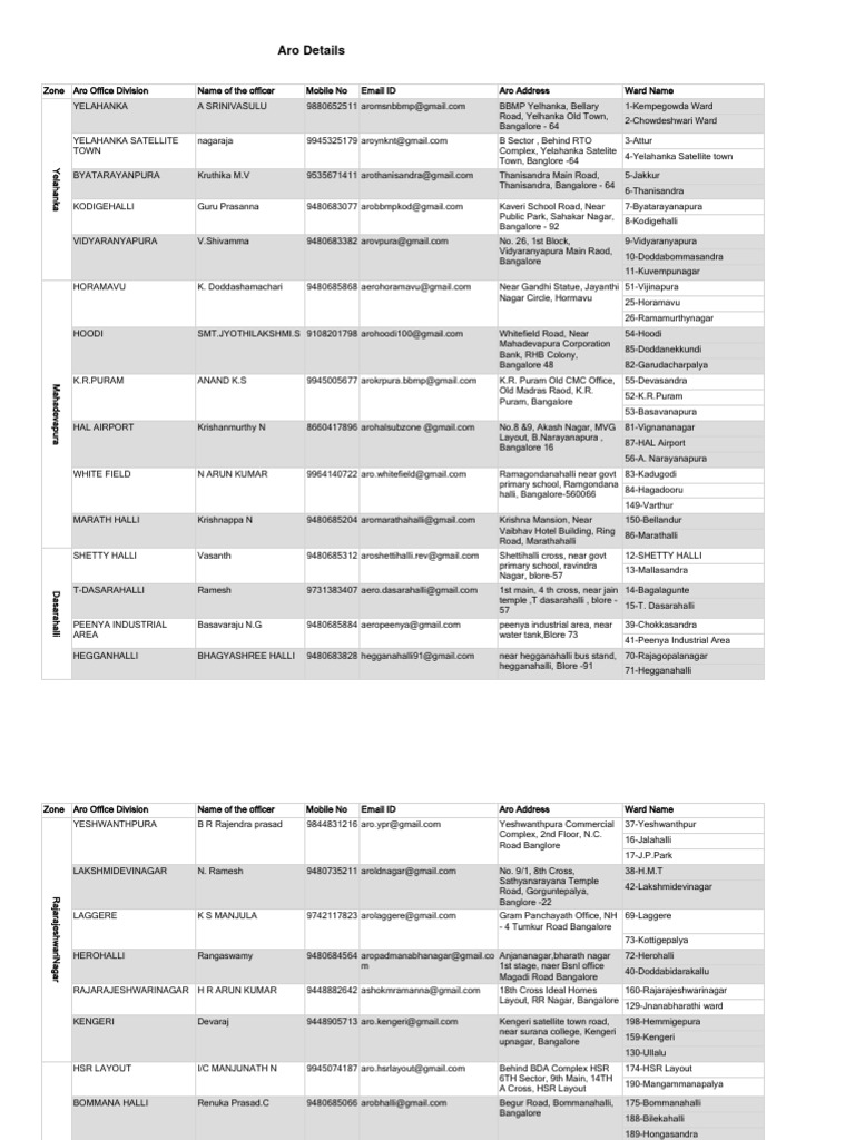 Aro Details Pdf Bangalore