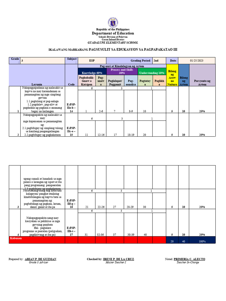 Tos 2nd PT | PDF