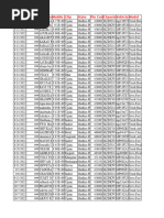 Ujjain Indore Expired Policy