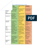 Evaluación Exposición