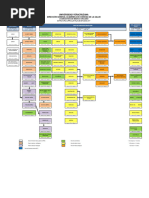Malla Curricular SST UNAD PDF Crecimiento Personal Y Profesional