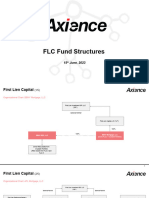 FLC Fund Structures - 06.15.2023 (YG)