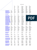 Presente Indicativ Verbi Italiane