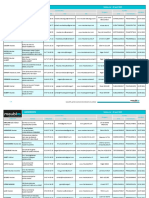 Magasins MEUBLOO Liste Adhérents Au 01 04 2023