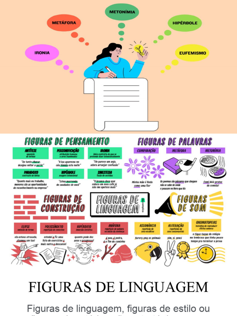 Figuras de Linguagem e Exemplos | PDF | Artes Linguísticas e Disciplina ...