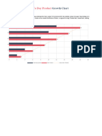 Day To Day Product Growth Chart