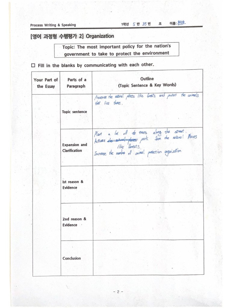 Process Writing - Speaking | PDF