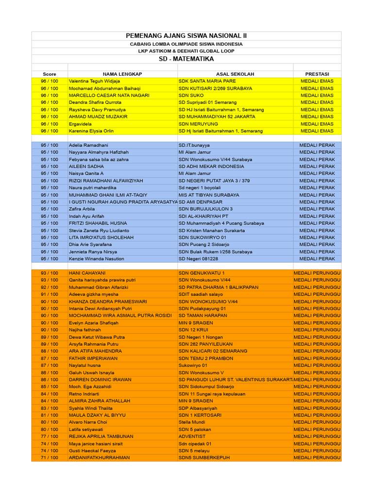 SD Matematika Asn 2 | PDF