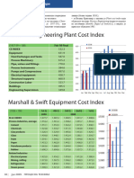 Chemical Engineering Plant Cost Index
