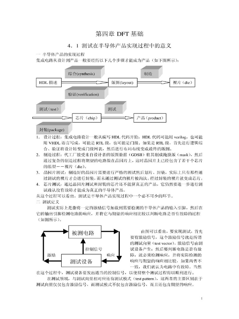 DFT基础 | PDF