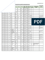 Publicacion de Plazas Vacantes Directivas Al 26.02.2024