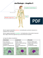 Synthèse Biologie chp2