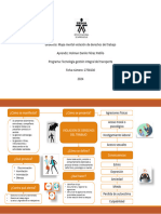 Mapa Mental Violacion Derechos Del Trabajo