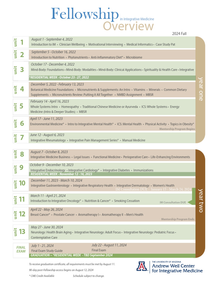 Fellowship Overview 2022-2024 Fall | PDF | Medicine | Dietary Supplements