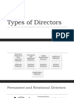Types of Directors
